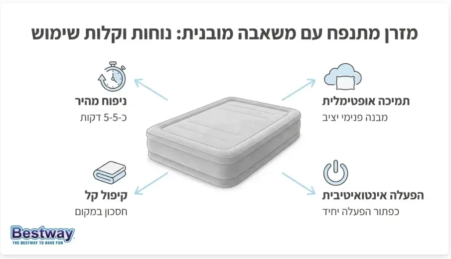 מזרון מתנפח איכותי למסיבת פיג'מות בגינה מבית בסט וואי ישראל