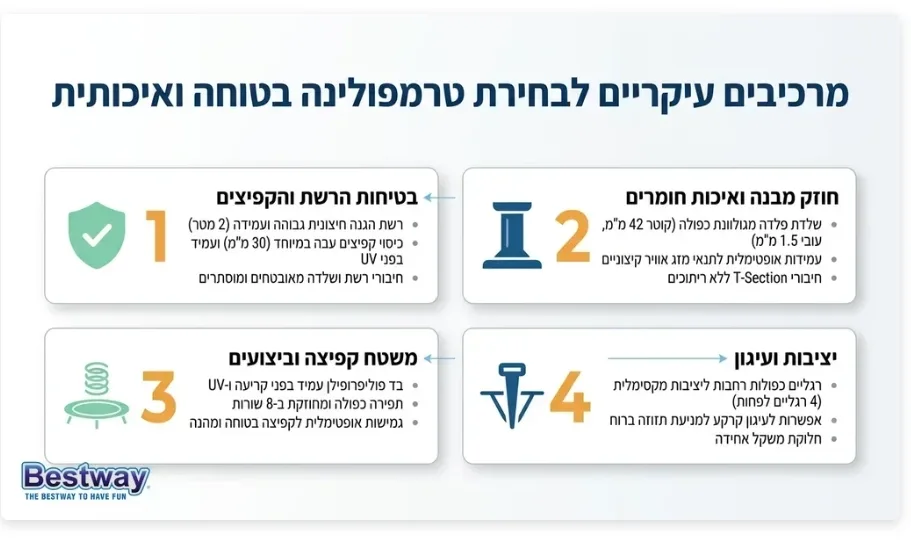 ילדים נהנים מקפיצה על טרמפולינה בטיחותית בחצר בשעות הערב